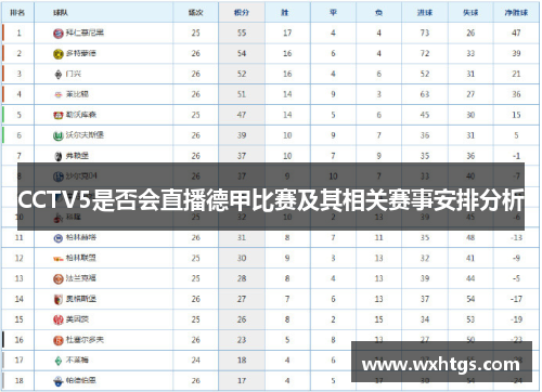 CCTV5是否会直播德甲比赛及其相关赛事安排分析